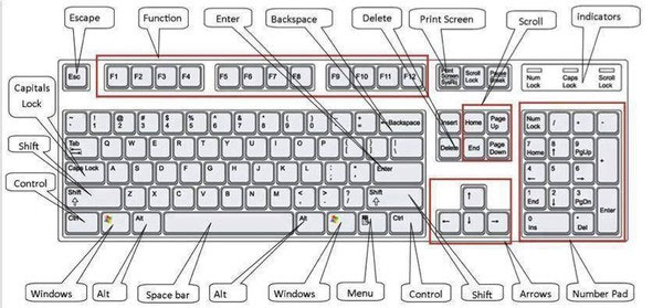 Các Phím Tắt Quản Lý Tài Liệu và Cửa Sổ
