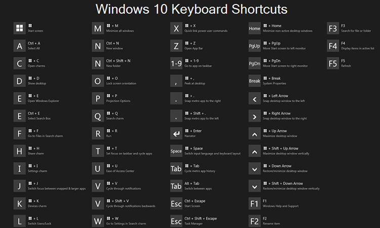 Các phím tắt cơ bản trong Windows 10