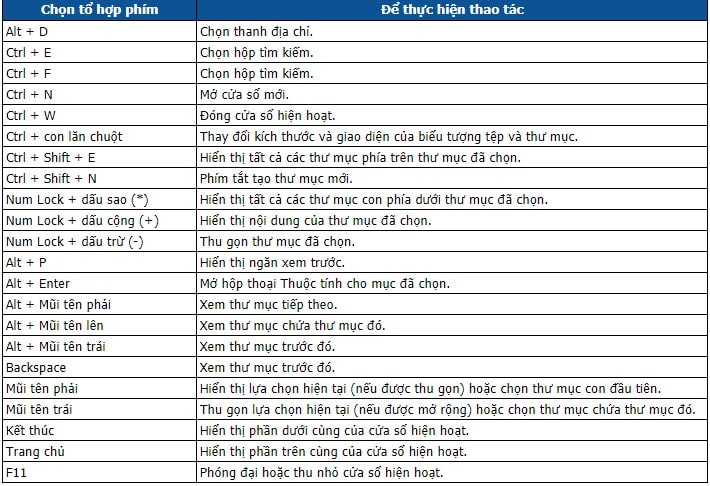 Tất cả các phím tắt lối tắt hộp thoại trên Windows quan trọng nhất